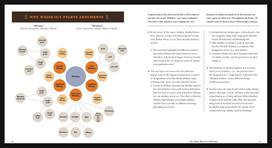 The Complete Whiskey Course by Robin Robinson