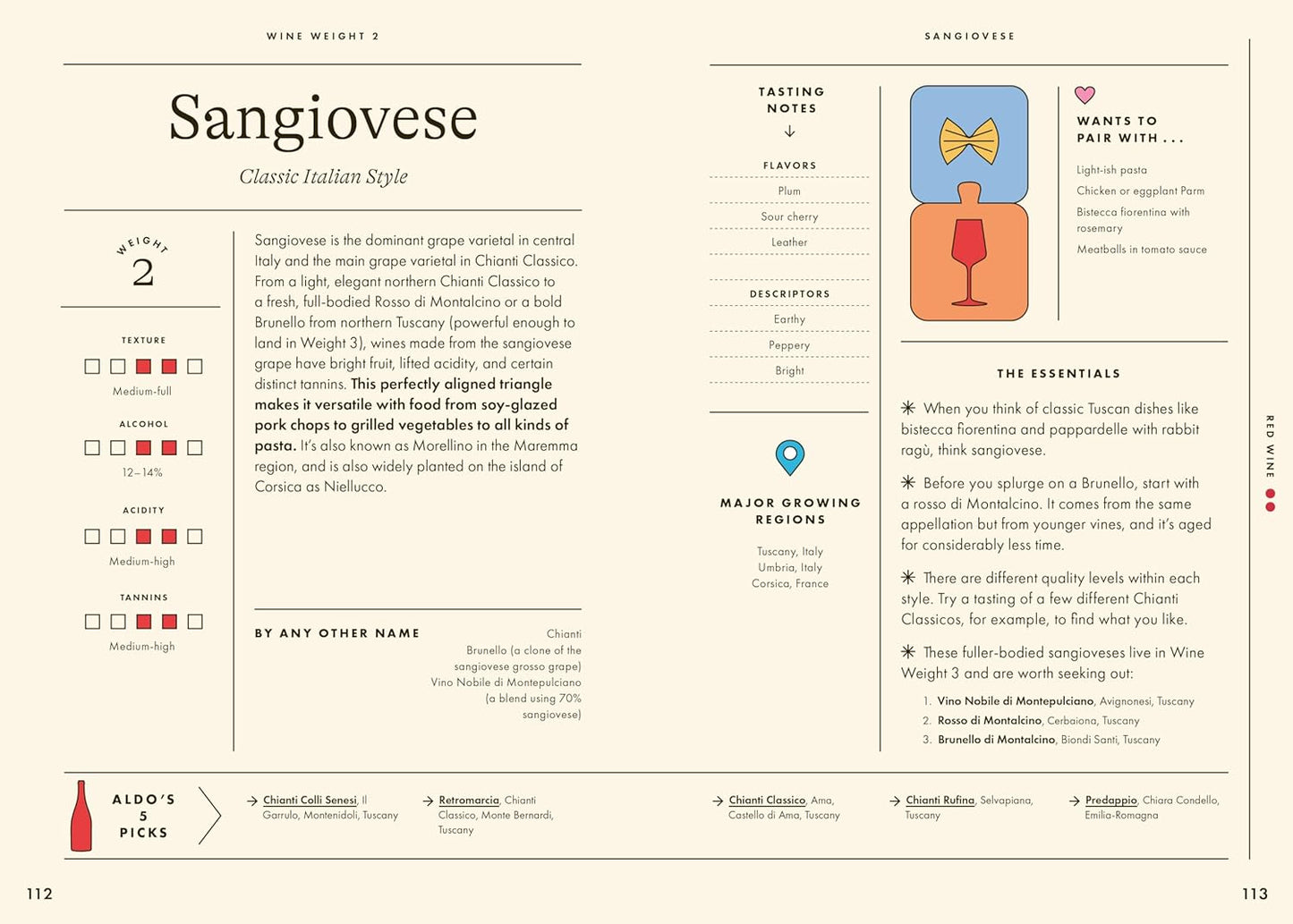 Wine Simple by Aldo Sohm