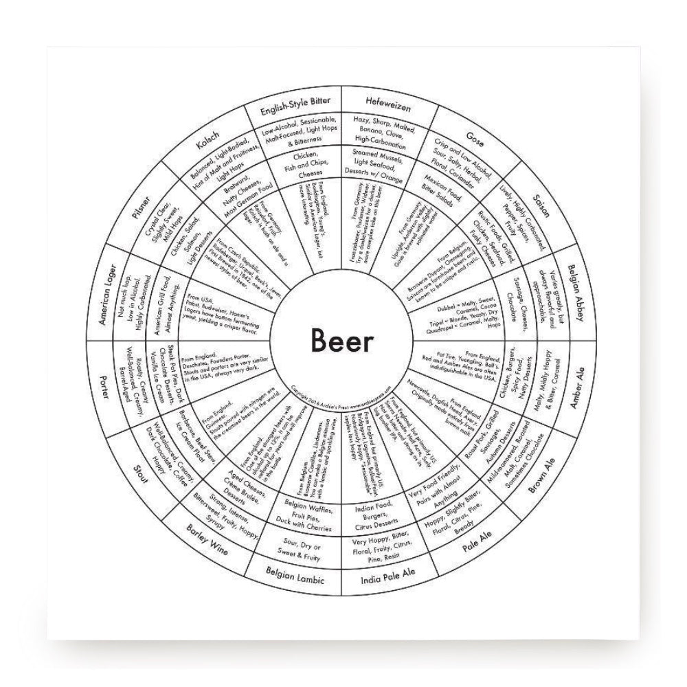 Beer Letterpress Print by Archie's Press