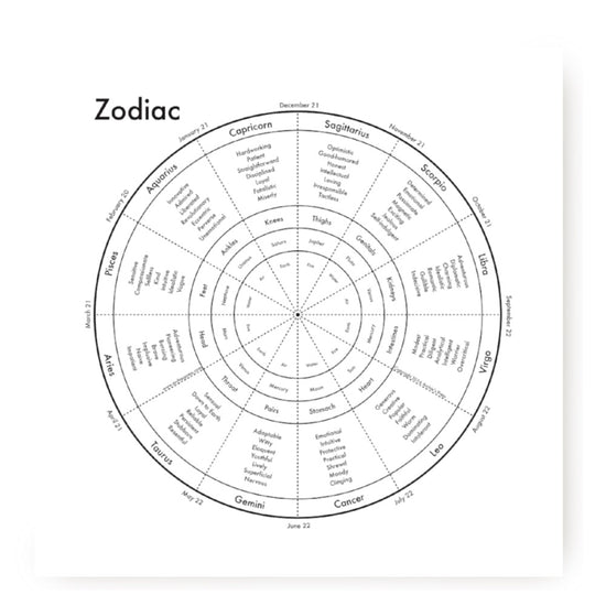Zodiac Letterpress Print by Archie's Press