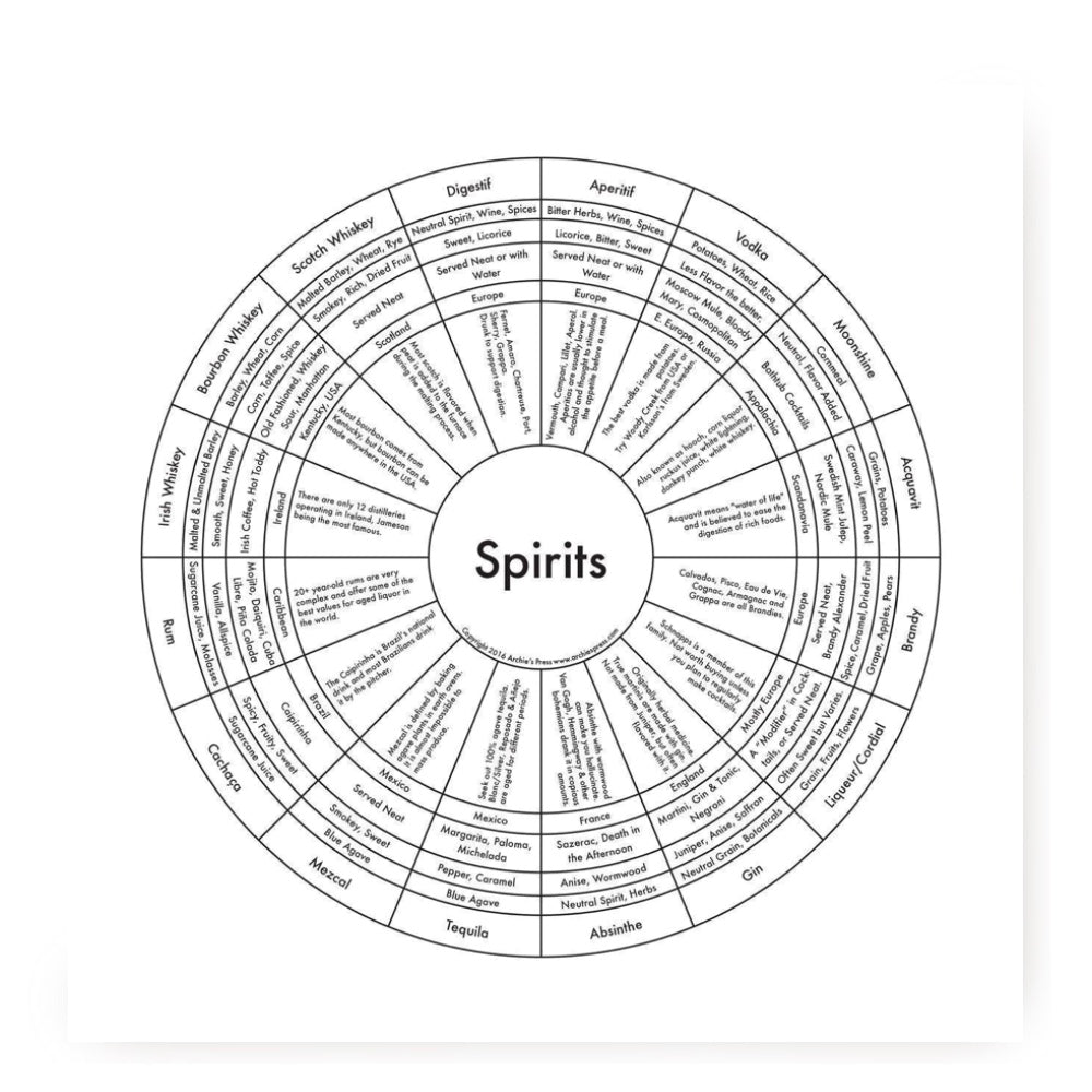 Spirits Letterpress Print by Archie's Press