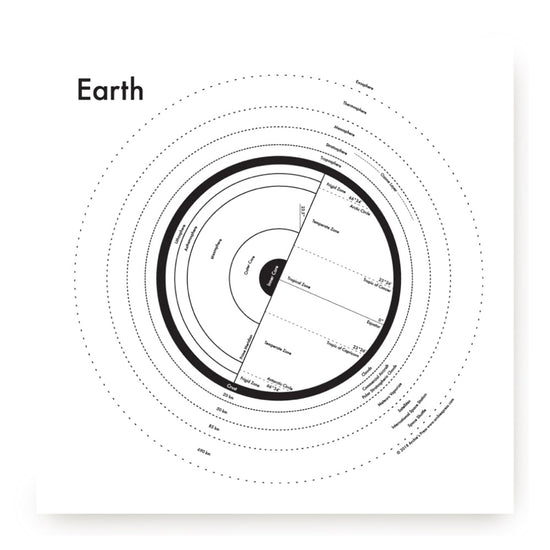 Earth Letterpress Print by Archie's Press