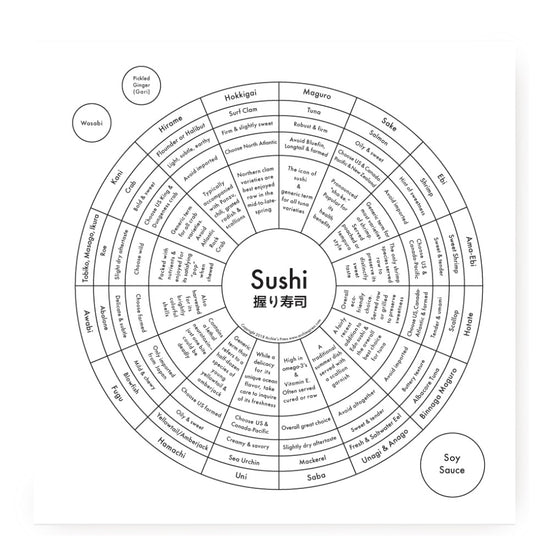 Sushi Letterpress Print by Archie's Press