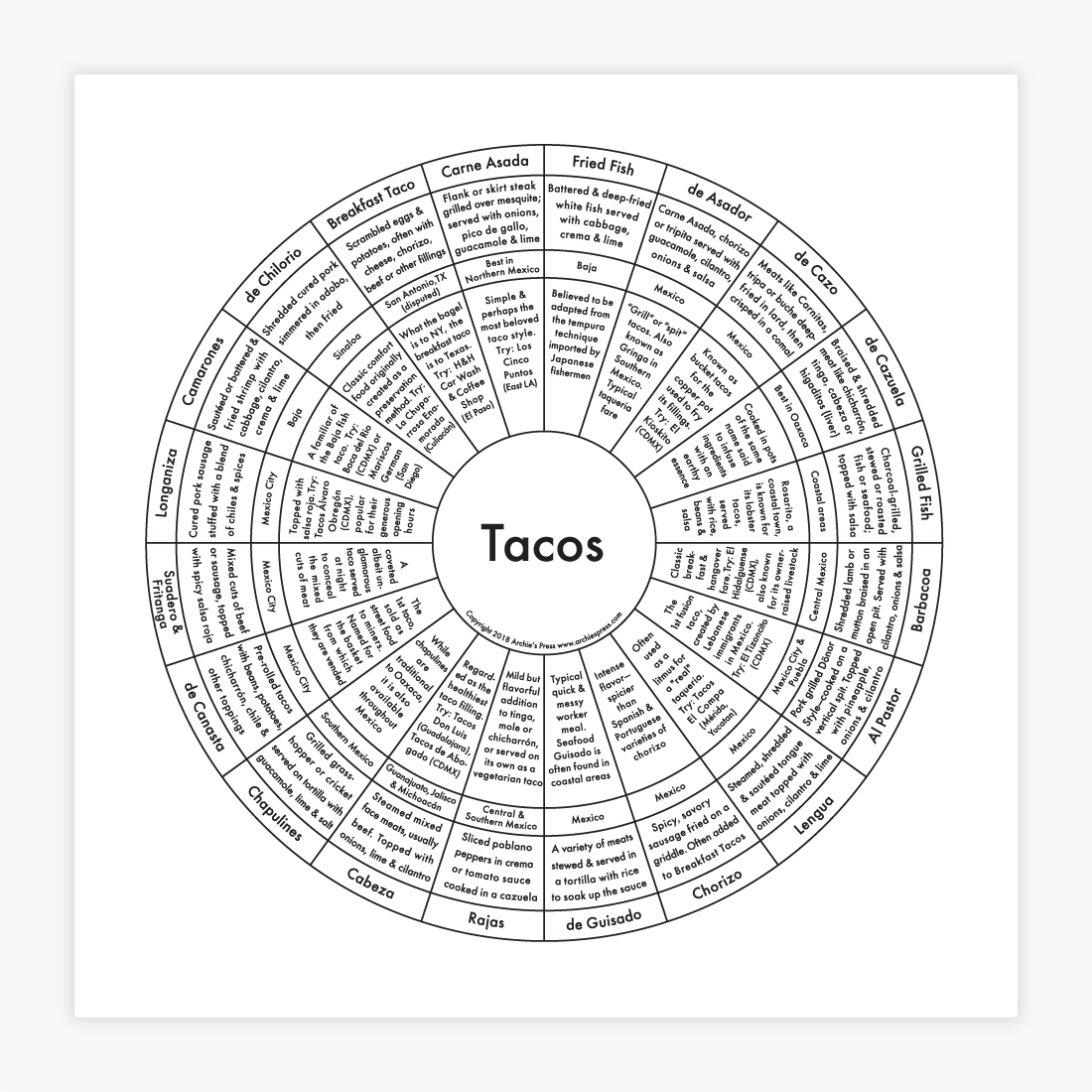 Tacos Letterpress Print by Archie's Press
